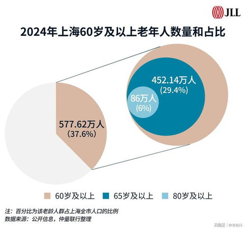 超3億銀發族,養老公寓投資運營如何應勢而 易