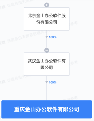 金山辦公布局重慶，成立新公司專注計算機軟硬件研發與銷售