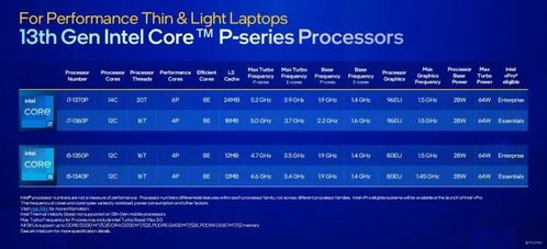 一文搞懂市售主流筆記本電腦CPU，兼談重慶計算機軟硬件研發與銷售